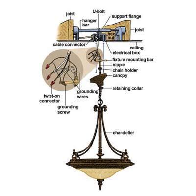 chandelier box electrical|heavy chandelier installation.